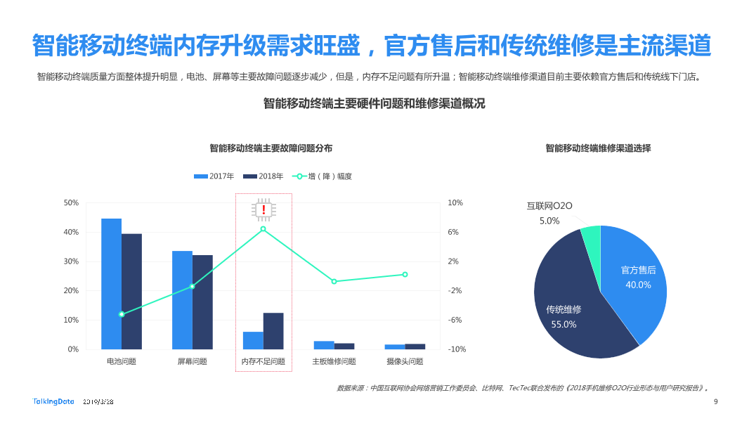 TalkingData-2019智能移动终端行业洞察_1553763480014-9