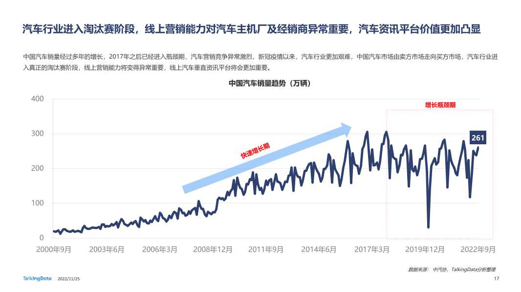 TalkingData-2022年汽车垂直资讯渠道价值洞察报告20221123_1669366432508-17