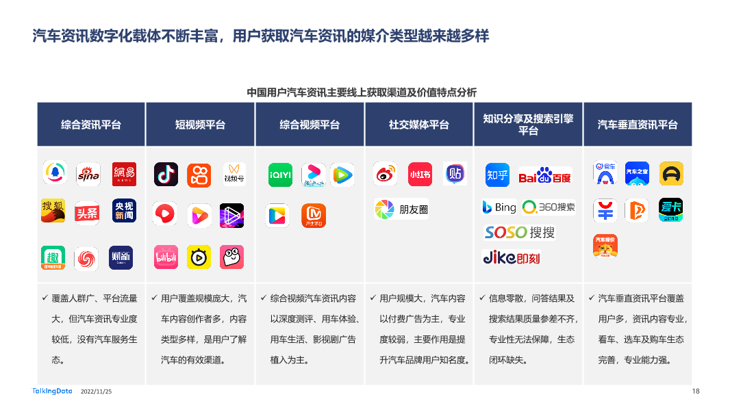 TalkingData-2022年汽车垂直资讯渠道价值洞察报告20221123_1669366432508-18