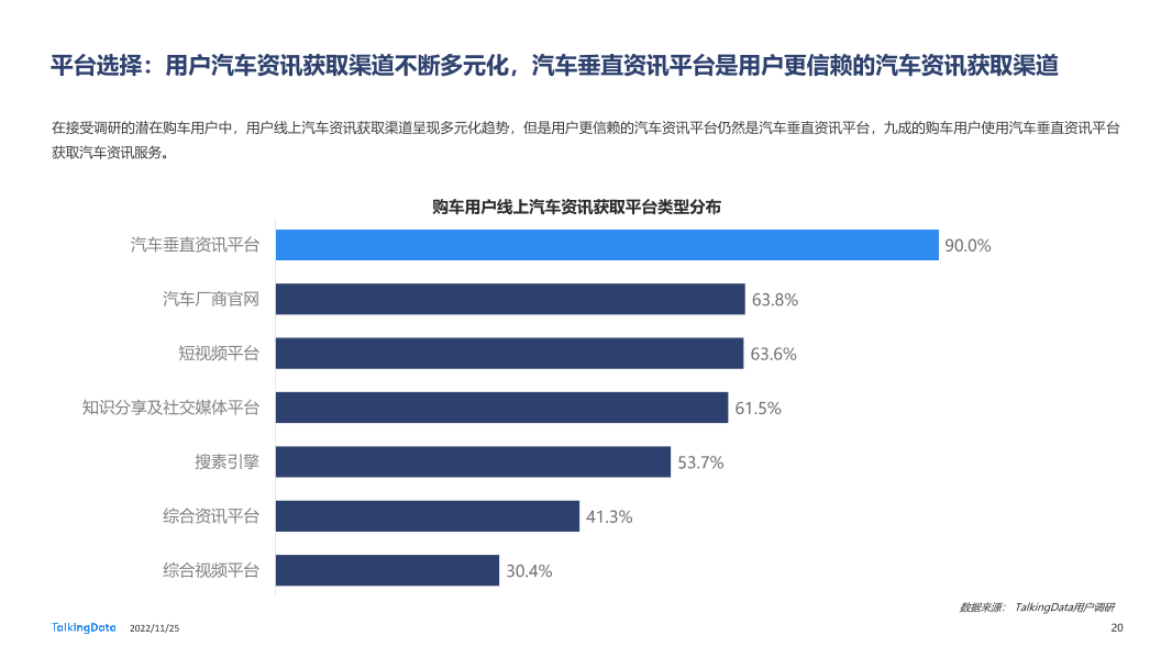 TalkingData-2022年汽车垂直资讯渠道价值洞察报告20221123_1669366432508-20