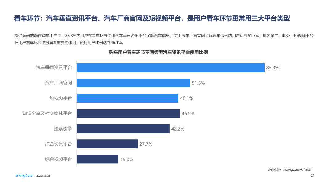 TalkingData-2022年汽车垂直资讯渠道价值洞察报告20221123_1669366432508-21