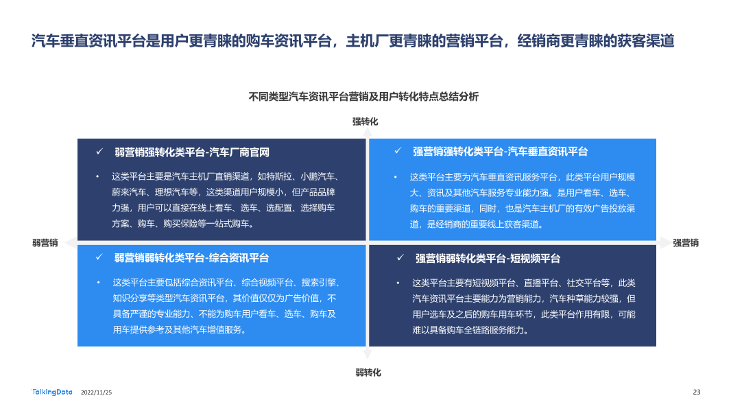 TalkingData-2022年汽车垂直资讯渠道价值洞察报告20221123_1669366432508-23