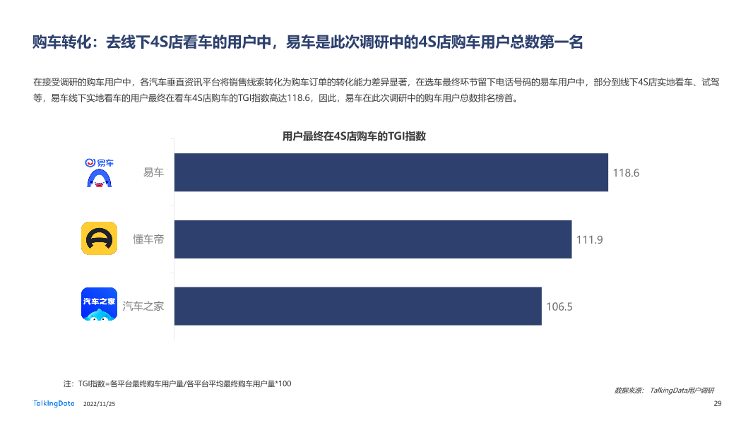 TalkingData-2022年汽车垂直资讯渠道价值洞察报告20221123_1669366432508-29