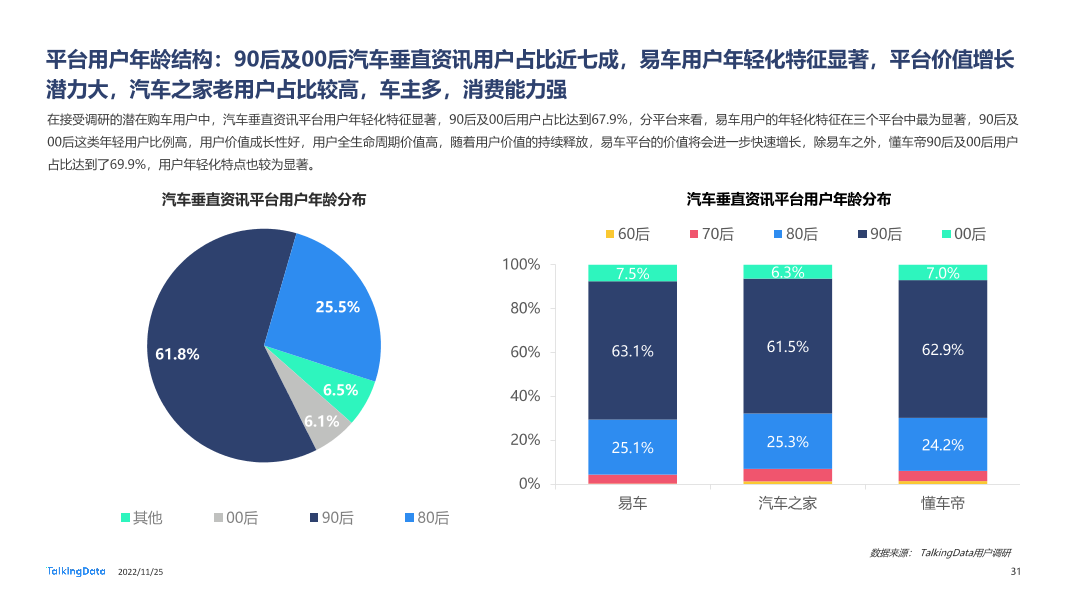 TalkingData-2022年汽车垂直资讯渠道价值洞察报告20221123_1669366432508-31