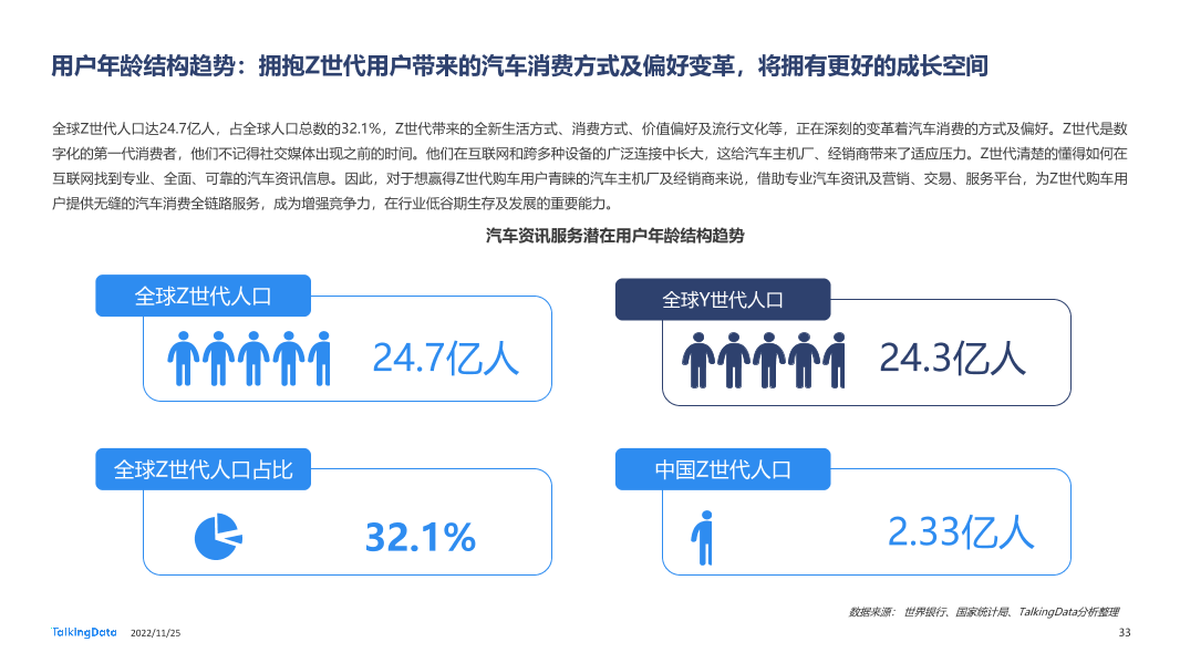 TalkingData-2022年汽车垂直资讯渠道价值洞察报告20221123_1669366432508-33