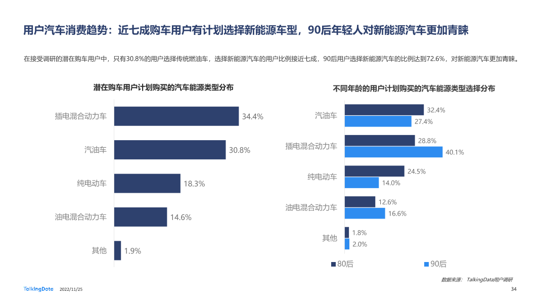 TalkingData-2022年汽车垂直资讯渠道价值洞察报告20221123_1669366432508-34