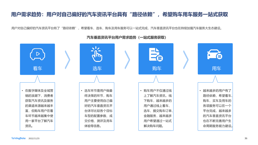 TalkingData-2022年汽车垂直资讯渠道价值洞察报告20221123_1669366432508-36