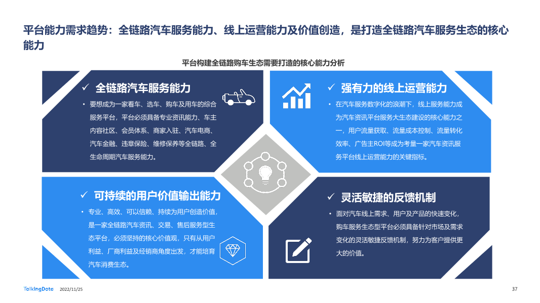 TalkingData-2022年汽车垂直资讯渠道价值洞察报告20221123_1669366432508-37