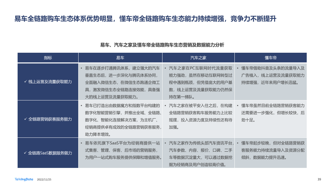 TalkingData-2022年汽车垂直资讯渠道价值洞察报告20221123_1669366432508-39