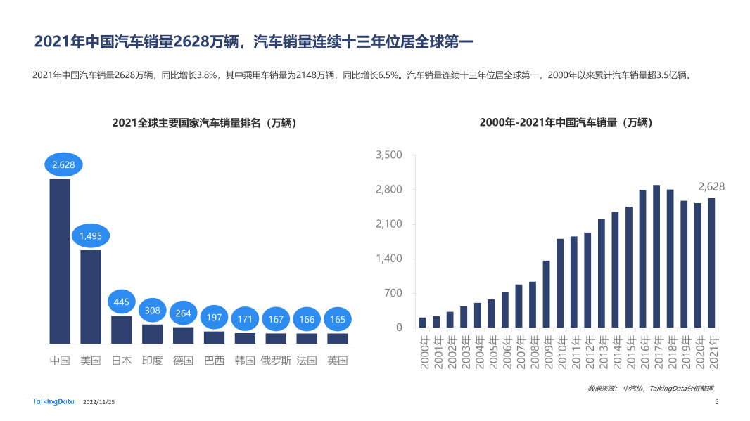 TalkingData-2022年汽车垂直资讯渠道价值洞察报告20221123_1669366432508-5