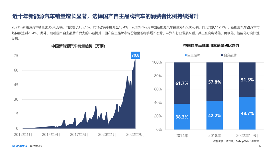 TalkingData-2022年汽车垂直资讯渠道价值洞察报告20221123_1669366432508-6