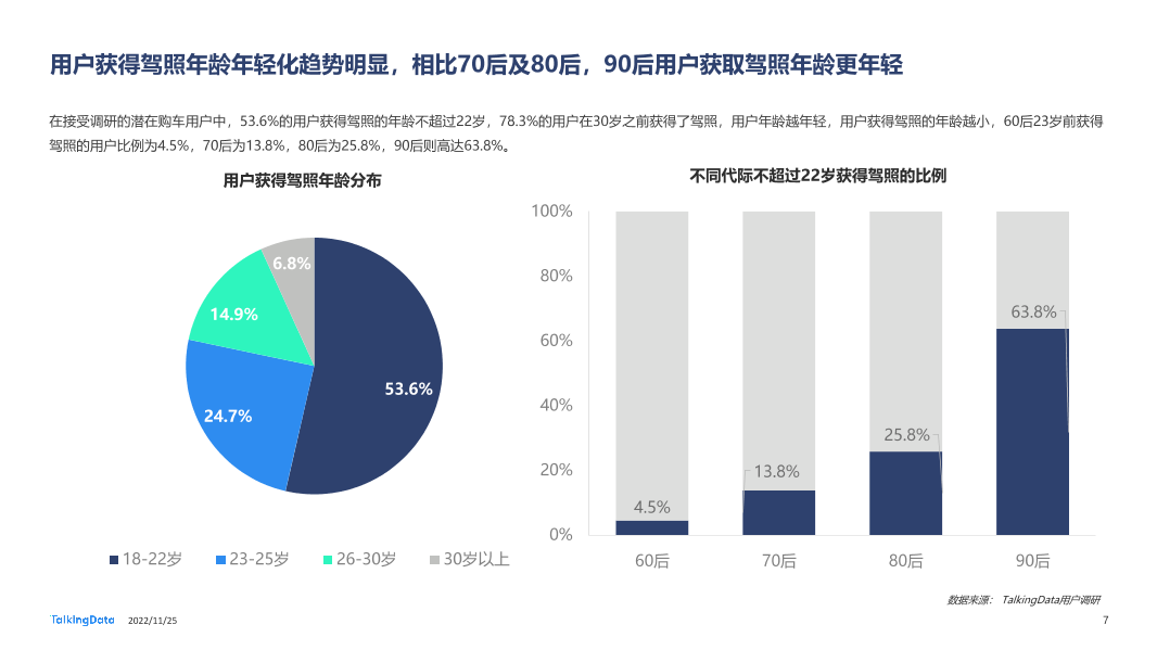 TalkingData-2022年汽车垂直资讯渠道价值洞察报告20221123_1669366432508-7