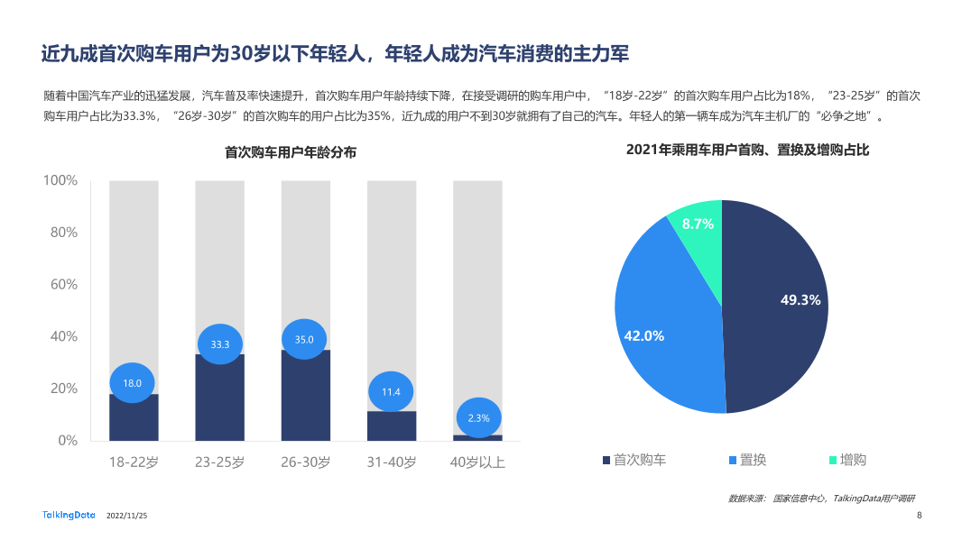 TalkingData-2022年汽车垂直资讯渠道价值洞察报告20221123_1669366432508-8