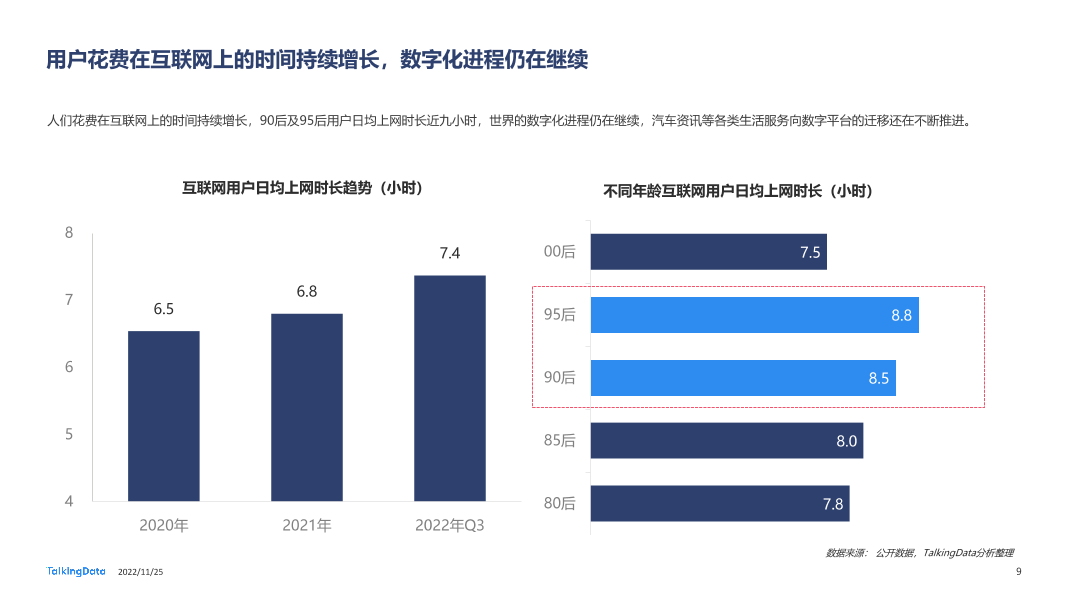 TalkingData-2022年汽车垂直资讯渠道价值洞察报告20221123_1669366432508-9