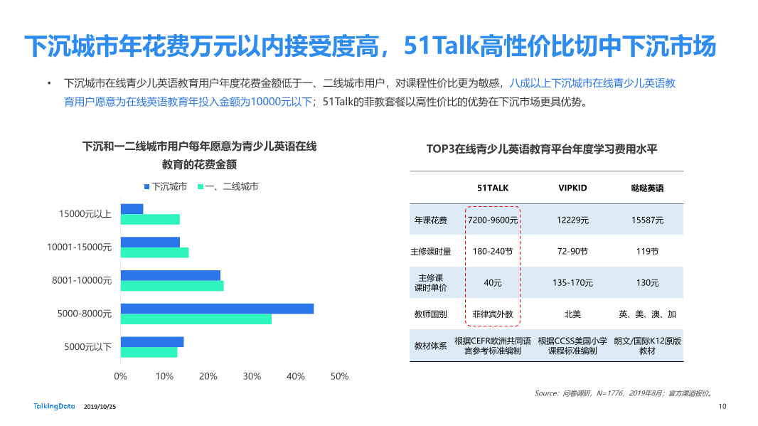 TalkingData-在线青少儿英语教育市场研究_1571983109574-10