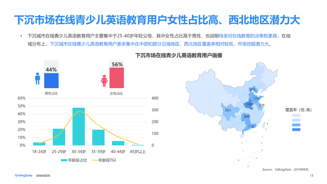 TalkingData-在线青少儿英语教育市场研究_1571983109574-13