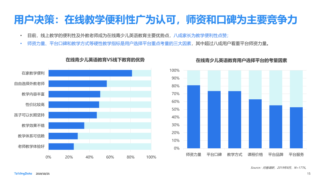 TalkingData-在线青少儿英语教育市场研究_1571983109574-15