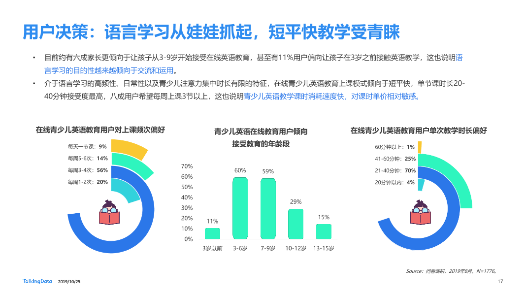 TalkingData-在线青少儿英语教育市场研究_1571983109574-17