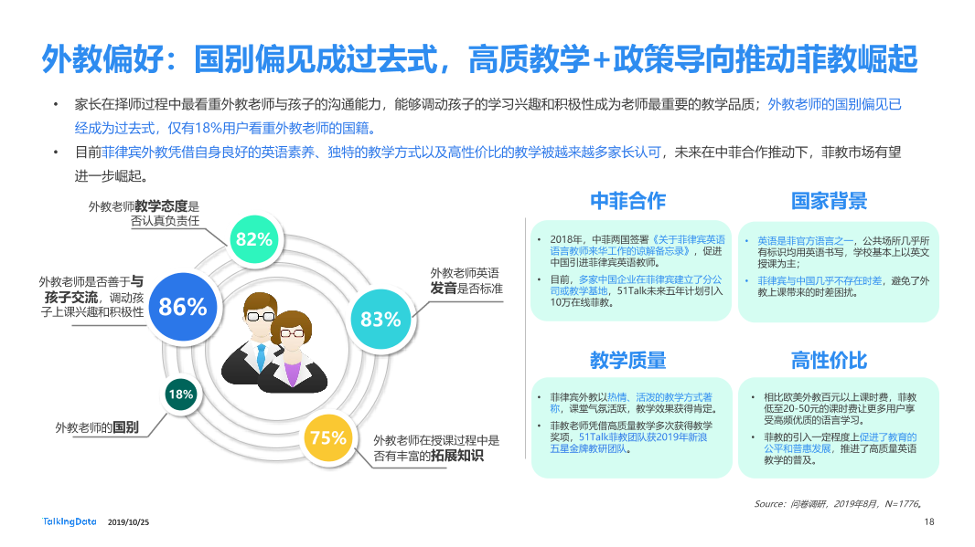 TalkingData-在线青少儿英语教育市场研究_1571983109574-18