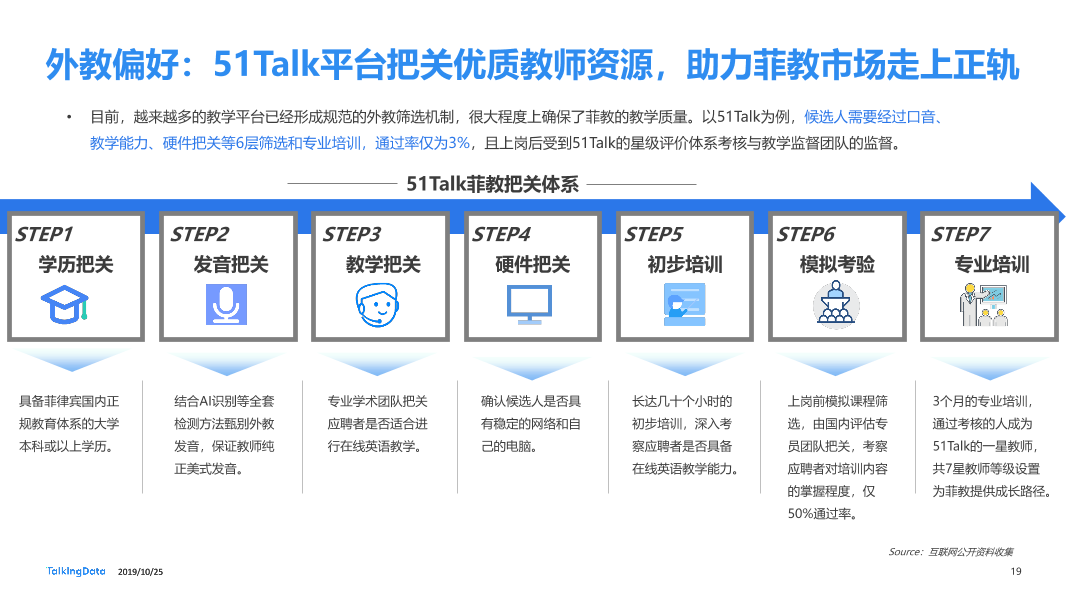 TalkingData-在线青少儿英语教育市场研究_1571983109574-19