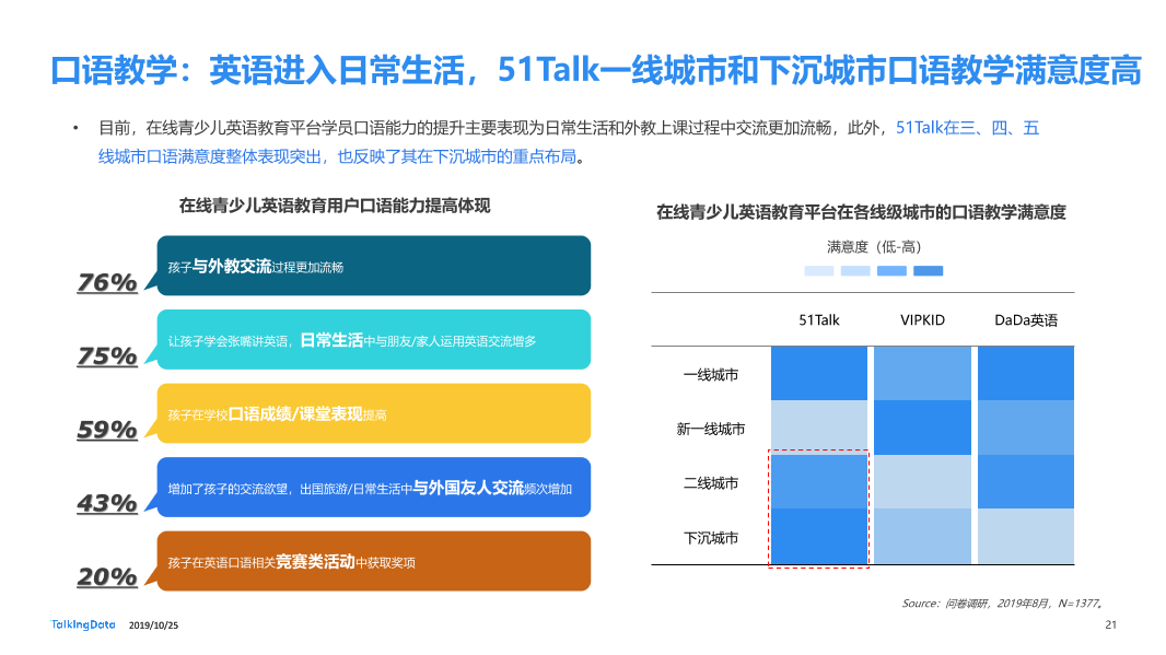 TalkingData-在线青少儿英语教育市场研究_1571983109574-21