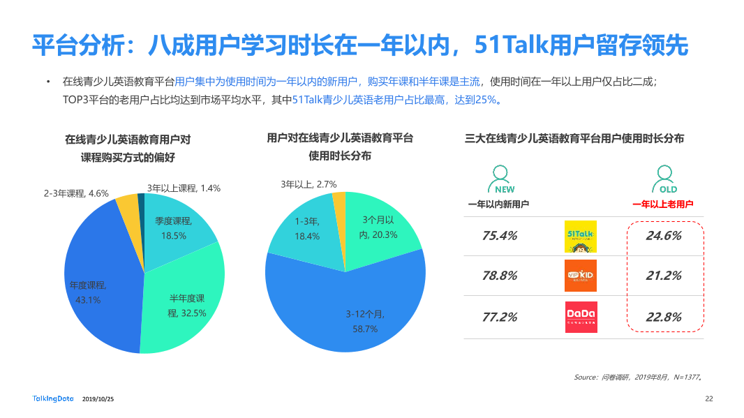 TalkingData-在线青少儿英语教育市场研究_1571983109574-22