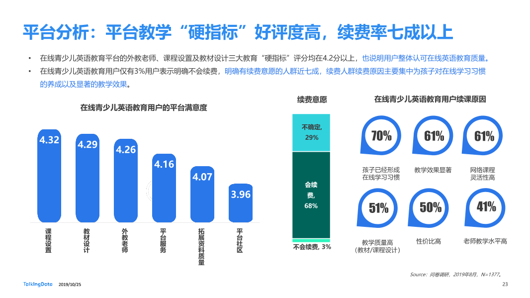 TalkingData-在线青少儿英语教育市场研究_1571983109574-23