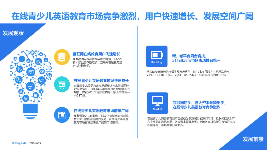 TalkingData-在线青少儿英语教育市场研究_1571983109574-26