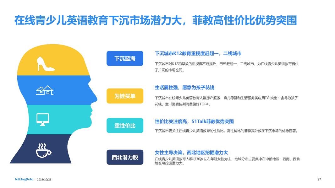 TalkingData-在线青少儿英语教育市场研究_1571983109574-27