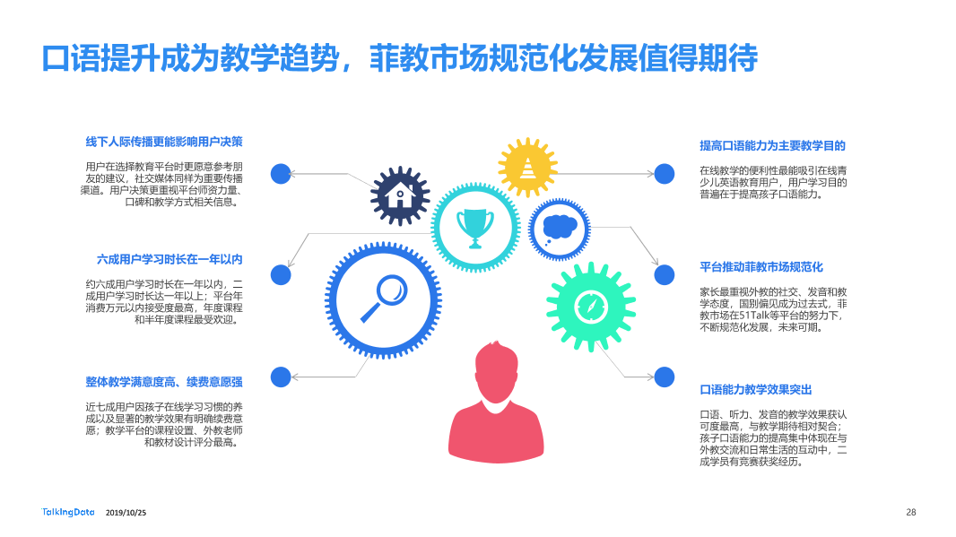 TalkingData-在线青少儿英语教育市场研究_1571983109574-28