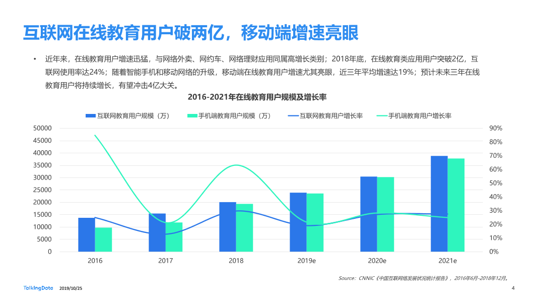 TalkingData-在线青少儿英语教育市场研究_1571983109574-4