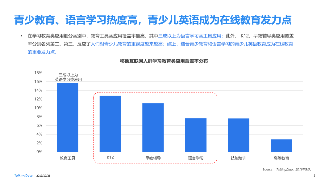 TalkingData-在线青少儿英语教育市场研究_1571983109574-5