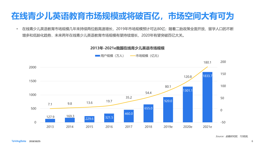 TalkingData-在线青少儿英语教育市场研究_1571983109574-6