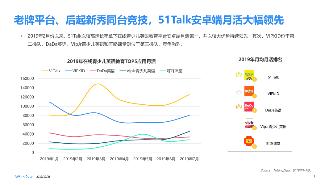 TalkingData-在线青少儿英语教育市场研究_1571983109574-7