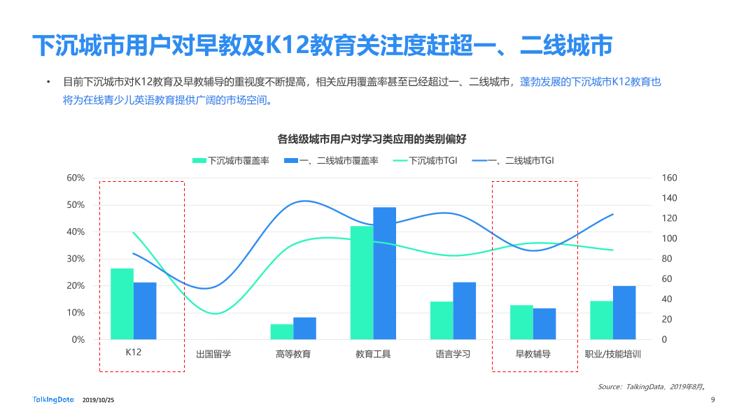 TalkingData-在线青少儿英语教育市场研究_1571983109574-9