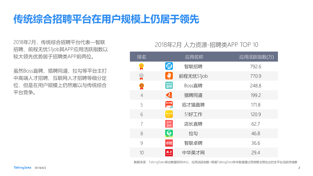 TalkingData-招聘类APP用户人群洞察报告_1522650208885-2