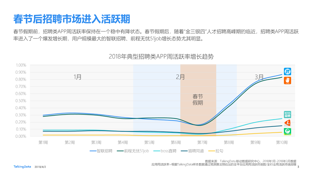 TalkingData-招聘类APP用户人群洞察报告_1522650208885-3