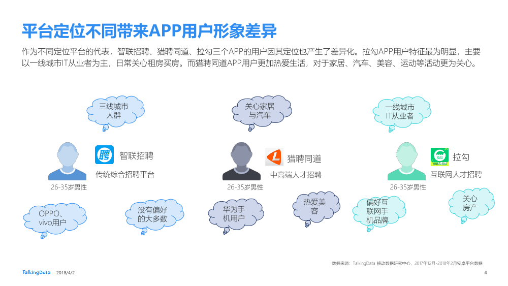 TalkingData-招聘类APP用户人群洞察报告_1522650208885-4