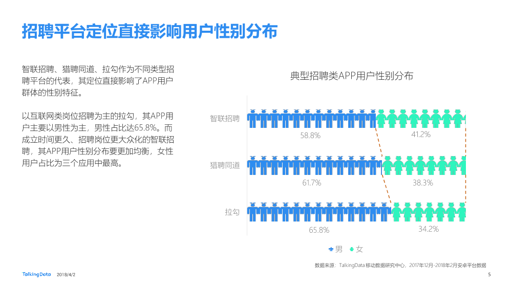 TalkingData-招聘类APP用户人群洞察报告_1522650208885-5