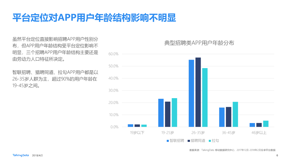 TalkingData-招聘类APP用户人群洞察报告_1522650208885-6