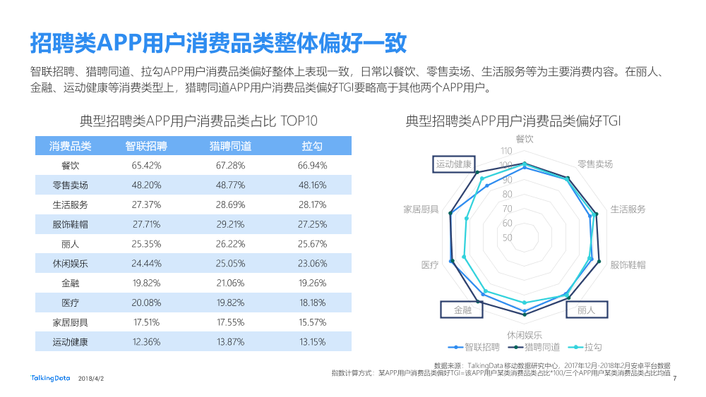 TalkingData-招聘类APP用户人群洞察报告_1522650208885-7