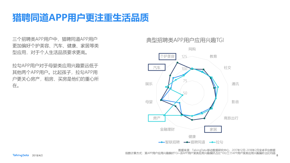 TalkingData-招聘类APP用户人群洞察报告_1522650208885-8