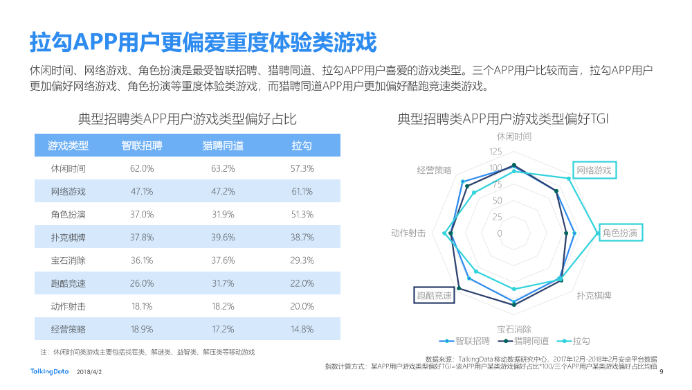 TalkingData-招聘类APP用户人群洞察报告_1522650208885-9