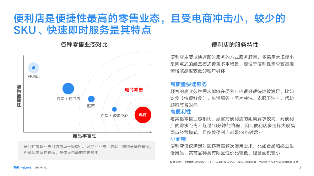 TalkingData-无人便利店热点报告_1510799658383-2