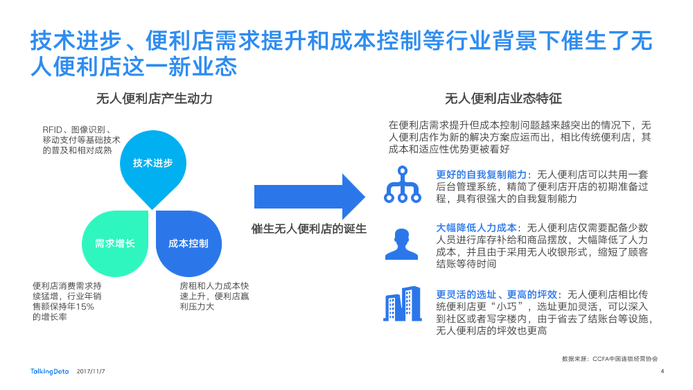 TalkingData-无人便利店热点报告_1510799658383-4