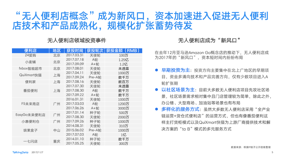 TalkingData-无人便利店热点报告_1510799658383-5