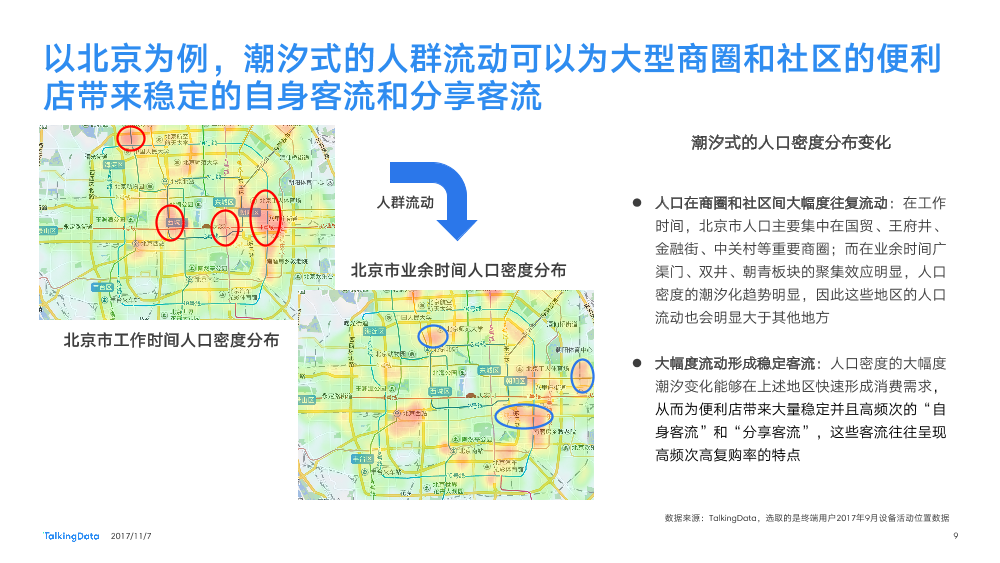 TalkingData-无人便利店热点报告_1510799658383-9