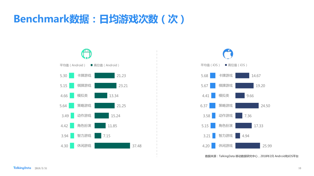 TalkingData2018年2月移动游戏Benchmark_1527736682726-10