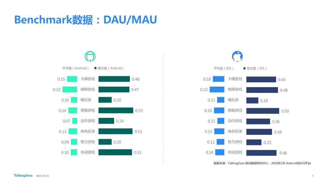 TalkingData2018年2月移动游戏Benchmark_1527736682726-4