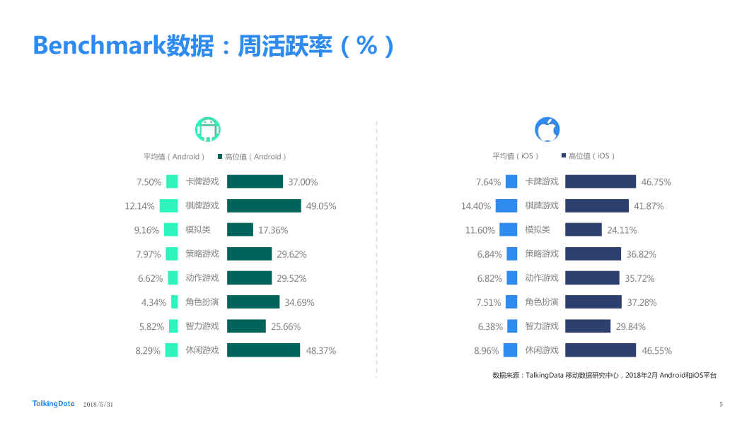 TalkingData2018年2月移动游戏Benchmark_1527736682726-5